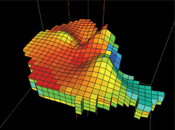 3d chart