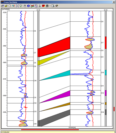 cross sections